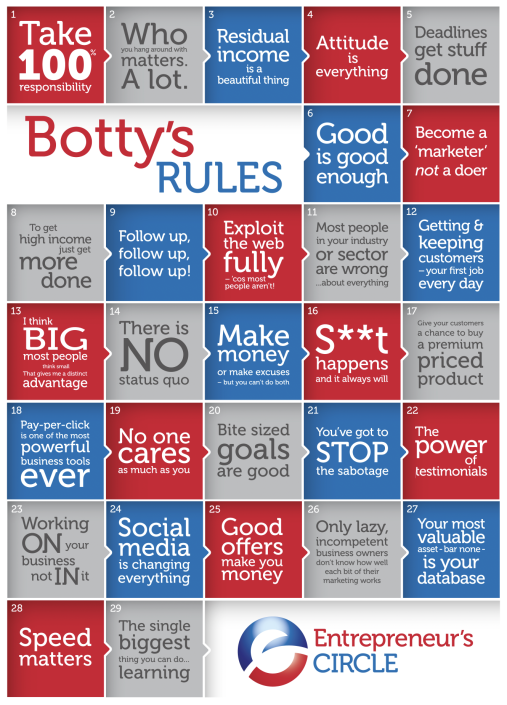 Bottys_Rules_poster_1.png
